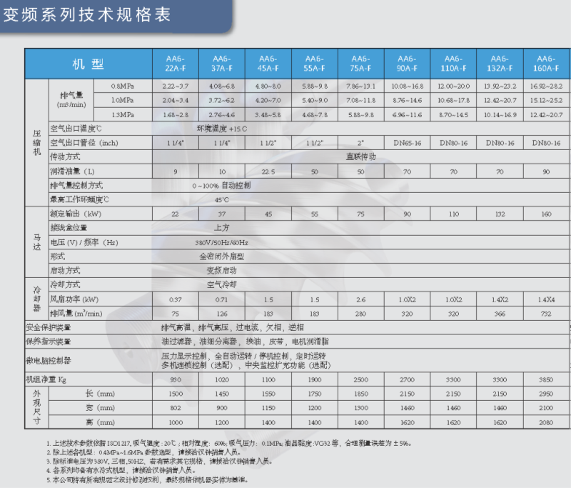 直聯(lián)變頻AA6.png 直聯(lián)變頻AA6.png