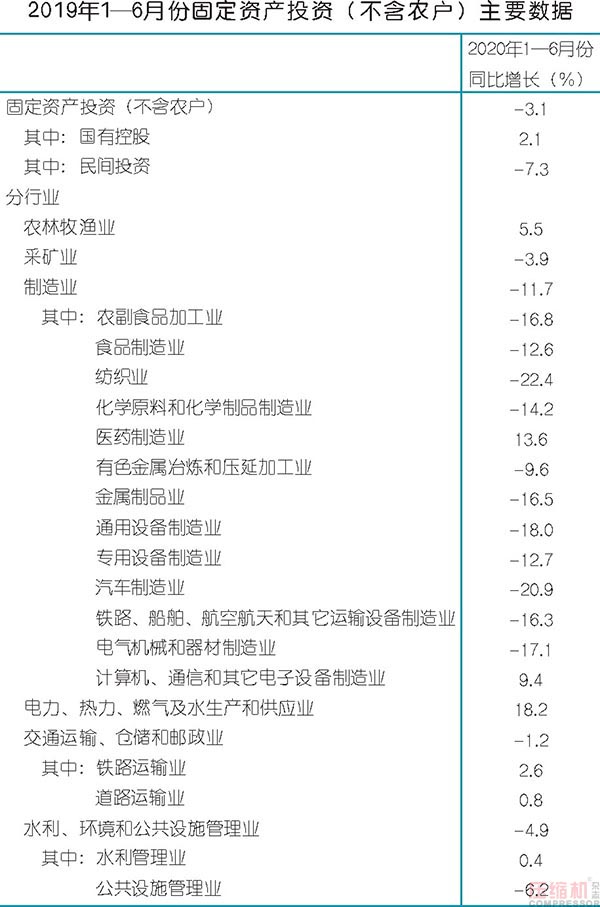 2020上半年壓縮機應(yīng)用領(lǐng)域數(shù)據(jù)報告及行業(yè)趨勢研判